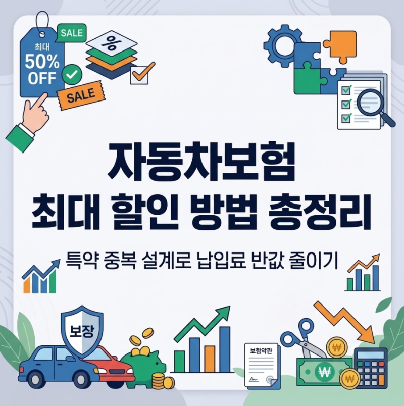 자동차보험 최대 할인 방법 총정리: 특약 중복 설계로 납입료 반값 줄이기