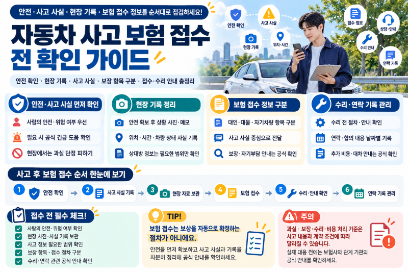 자동차 사고 후 보험 접수 전 확인할 것｜대물·대인·자기부담금 기록 점검