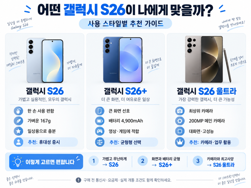 갤럭시 S26·플러스·울트라, 무조건 비싼 모델 사지 마세요! 차이점 총정리