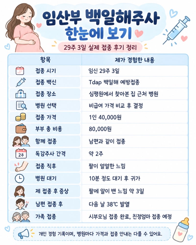 임산부 백일해주사 후기 | 접종시기, 가격비교방법