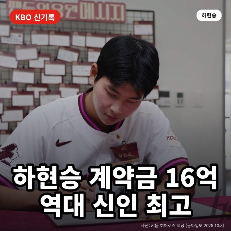 하현승 계약금 16억, 키움과 역대 신인 최고액... 화제인 이유 4가지 (양키스 40억 거절)