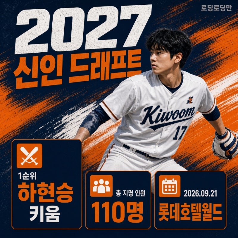 ⚾ 2027 신인 드래프트, 롯데호텔월드 110명 지명 누구?, 누구나 이해하는 총정리