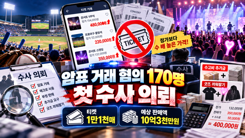 암표상 170명 첫 수사 의뢰｜티켓 1만1천매·10억3000만원, 수고비·굿즈 끼워팔기도 걸렸다.