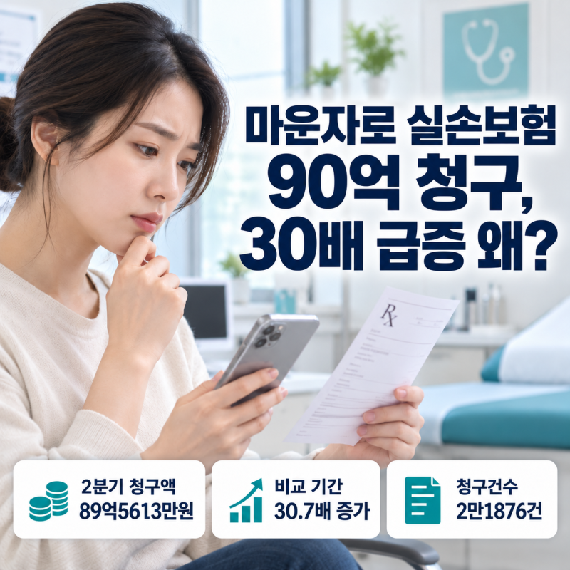 마운자로 실손보험 90억 청구, 30배 급증 왜?