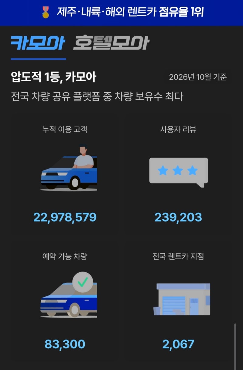 강릉렌트카 카모아X유렌트카 조아영업소 가족여행 렌터카 알아본 후기