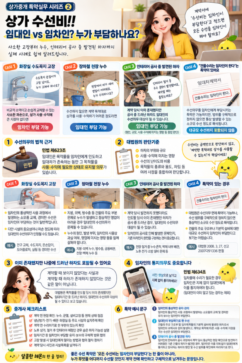 [상가중개 특약실무 ②] “수선비는 임차인이 부담한다” 어디까지 가능할까? — 임대인의 ....