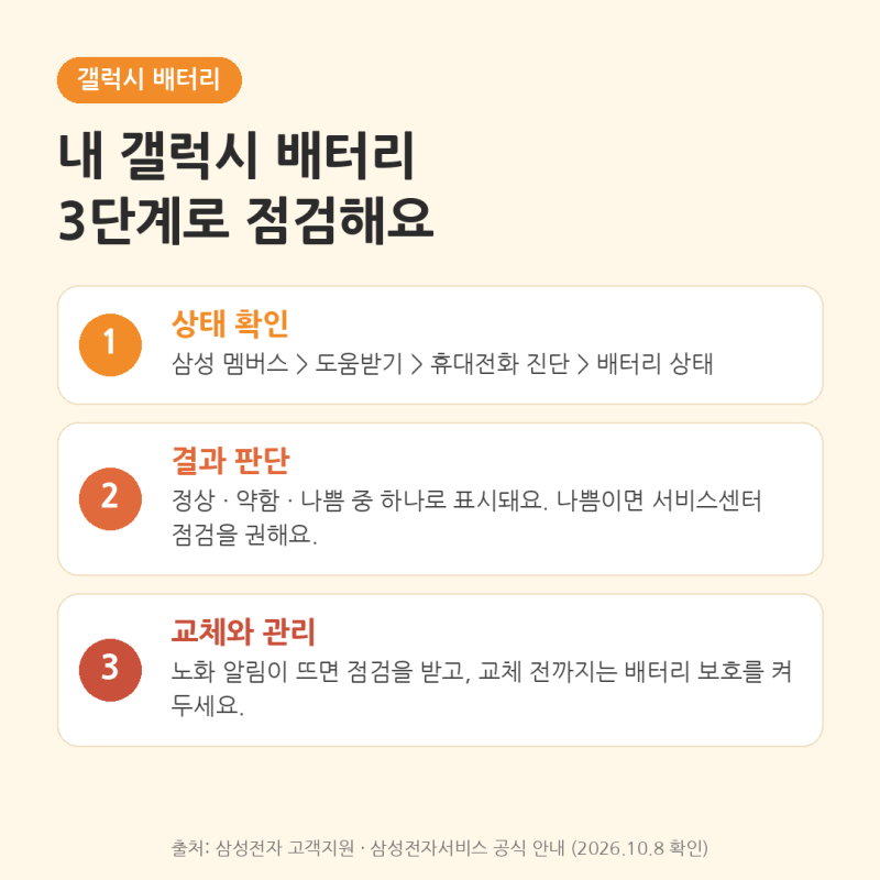 갤럭시 배터리 수명 확인하는 법｜삼성 멤버스 진단으로 교체 시기 판단하고 서비스센터 준....