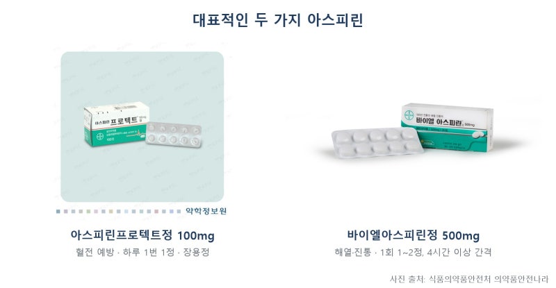 아스피린을 하루에 두번 먹어도 되나요?
