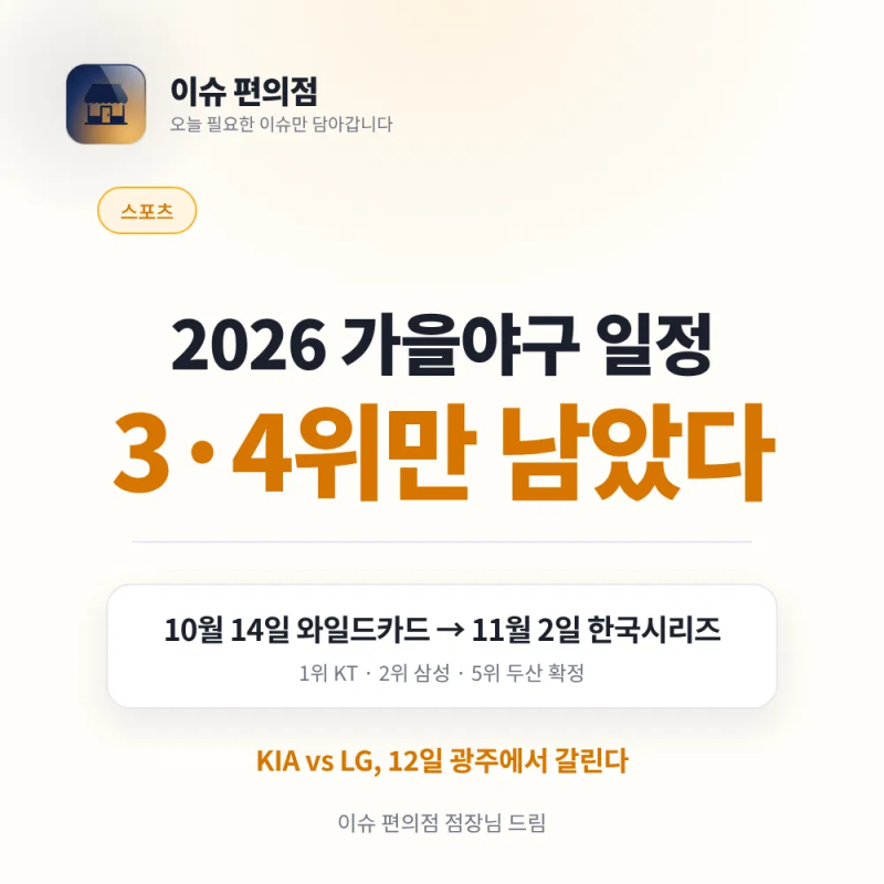 2026 프로야구 포스트시즌 일정 | 3위와 4위만 아직 모른다