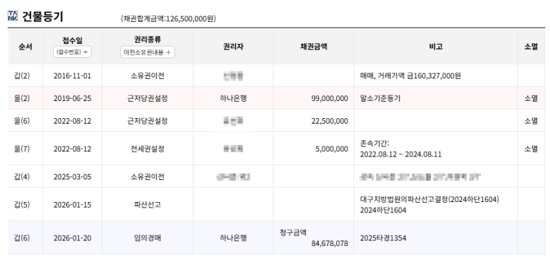 경북 칠곡 아파트 경매 남율 효성해링턴플레이스1단지 9천만원대 2025타경1354 사진 11