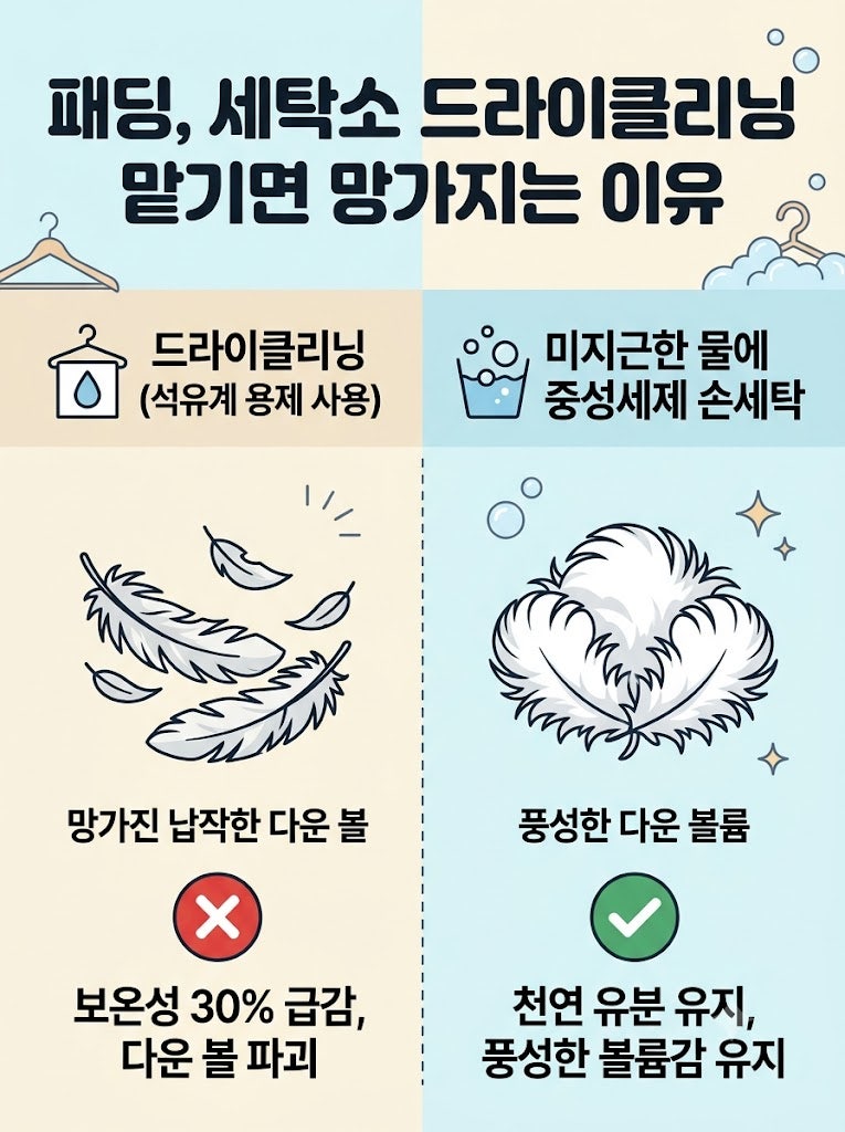 패딩 세탁소 드라이 맡기면 망가집니다! 테니스공으로 뭉침 없이 빵빵하게 말리는 홈세탁 순....