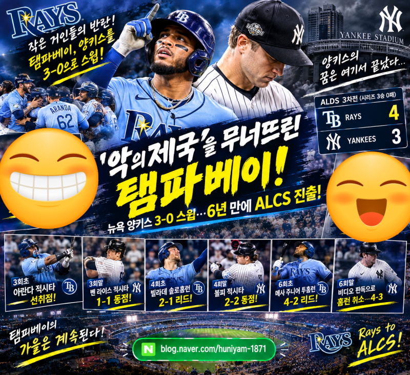 ‘악의 제국’ 무너뜨렸다! 탬파베이, 양키스 3-0 스윕…6년 만에 ALCS 진출