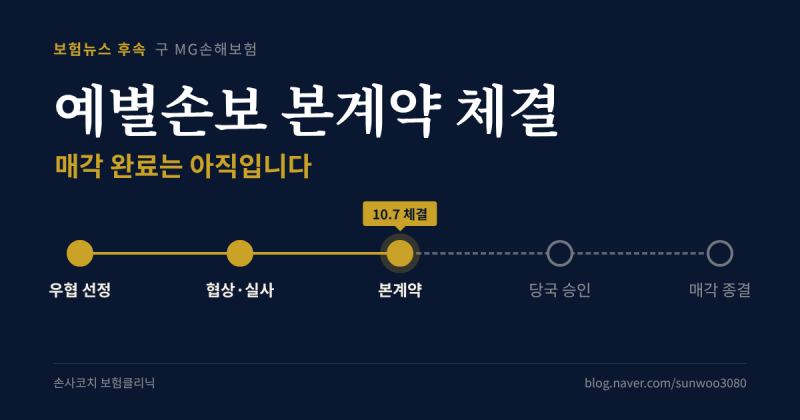 예별손보(구 MG손보) OK금융 본계약 체결, 1조 원 이상 지원… 남은 절차와 가입자 영향은?