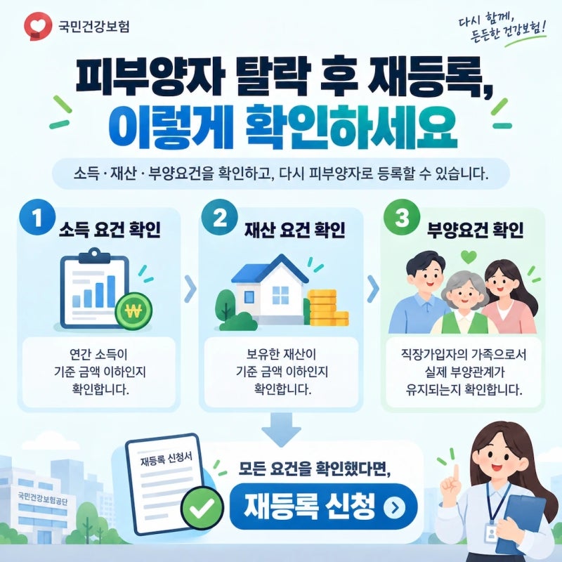 피부양자 탈락 후 다시 등록하려면? 재취득 조건과 신청 방법