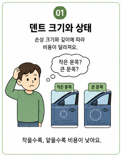 문콕 덴트 견적, 왜 가는 곳마다 다를까? 원래 도장 지키는 견적 보는 법 | 강남 덴트