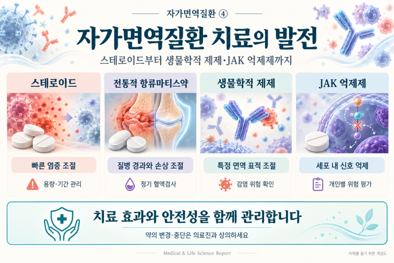 자가면역질환 ④ 자가면역질환 치료는 얼마나 발전했을까?