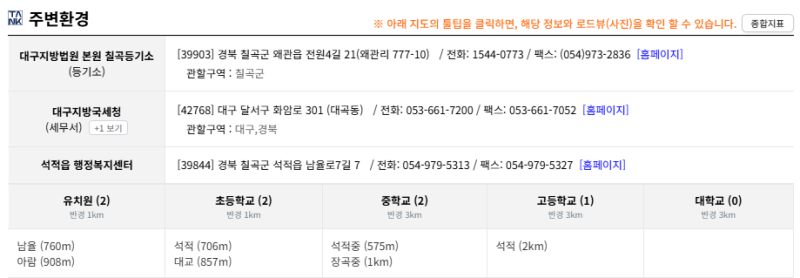 경북 칠곡 아파트 경매 남율 효성해링턴플레이스1단지 9천만원대 2025타경1354 사진 7