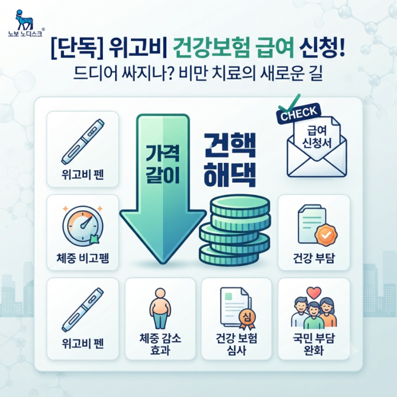 위고비 건강보험 급여 등재 신청! 드디어 가격 싸지나? 비만약 급여화 총정리