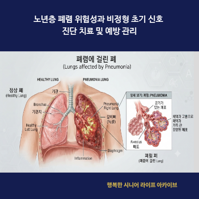 노년층 폐렴 위험성과 비정형 초기 신호 진단 치료 및 예방 관리