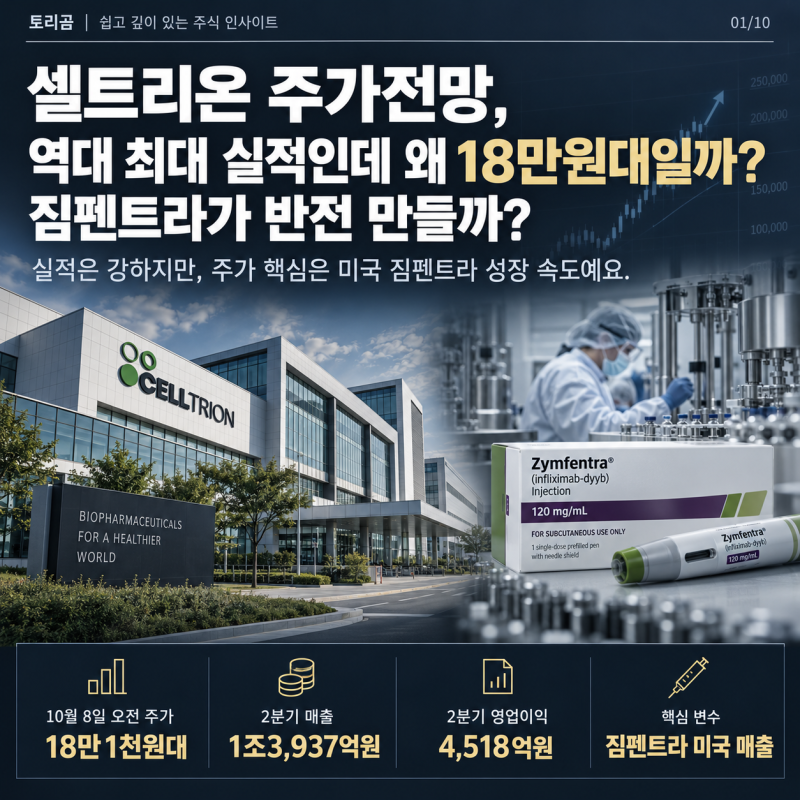 셀트리온 주가전망, 역대 최대 실적인데 왜 18만원대일까? 짐펜트라가 반전 만들까?