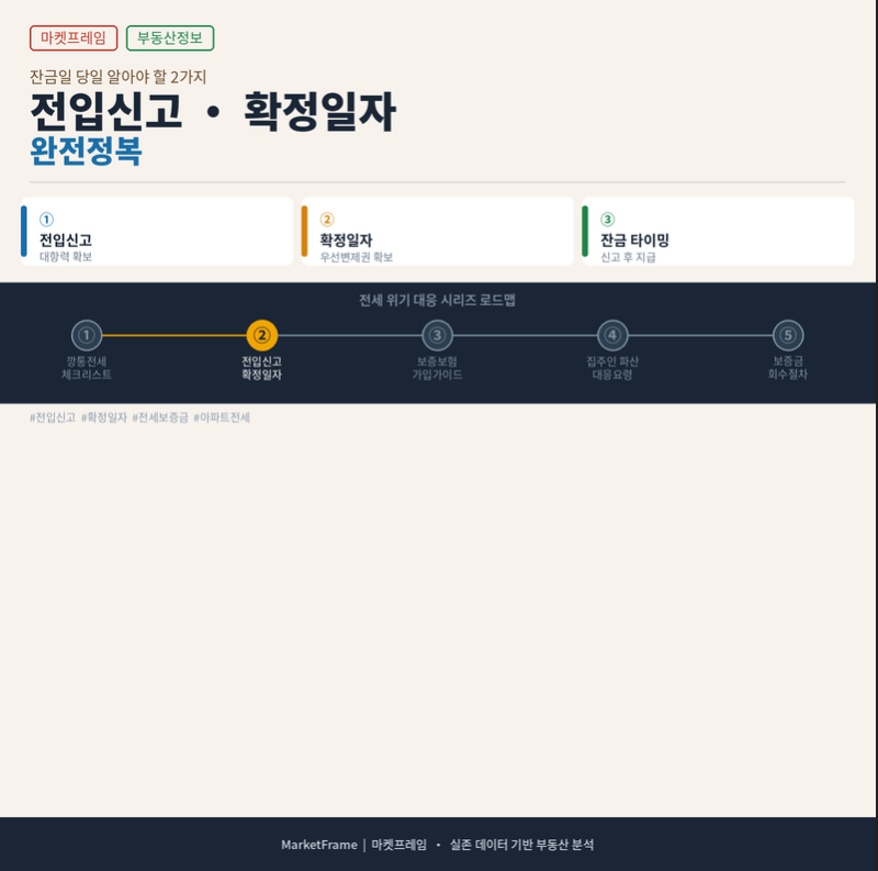 전세보증금대응시리즈 ② 아파트 전세 계약 후 당일 해야 할 일 2가지 — 전입신고·확정일자