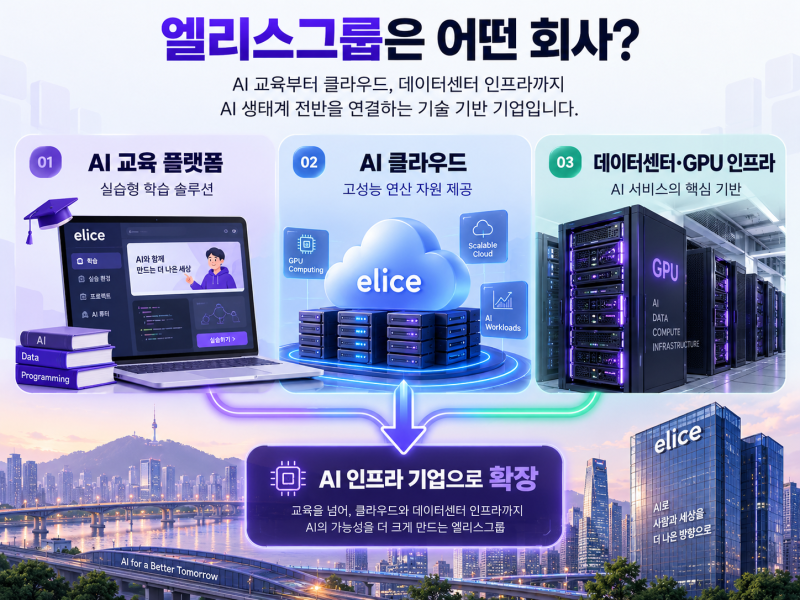 엘리스그룹 공모주 청약 오늘 마감｜공모가 90,500원·기관 경쟁률·증거금·상장일 총정리