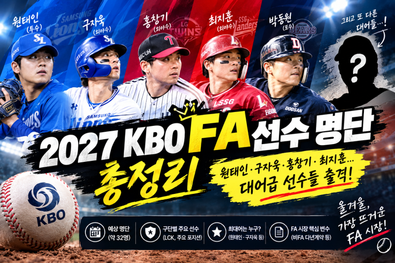 2027년 KBO FA 선수 명단 총정리｜원태인·구자욱·홍창기·최지훈 등 대어급 총출동