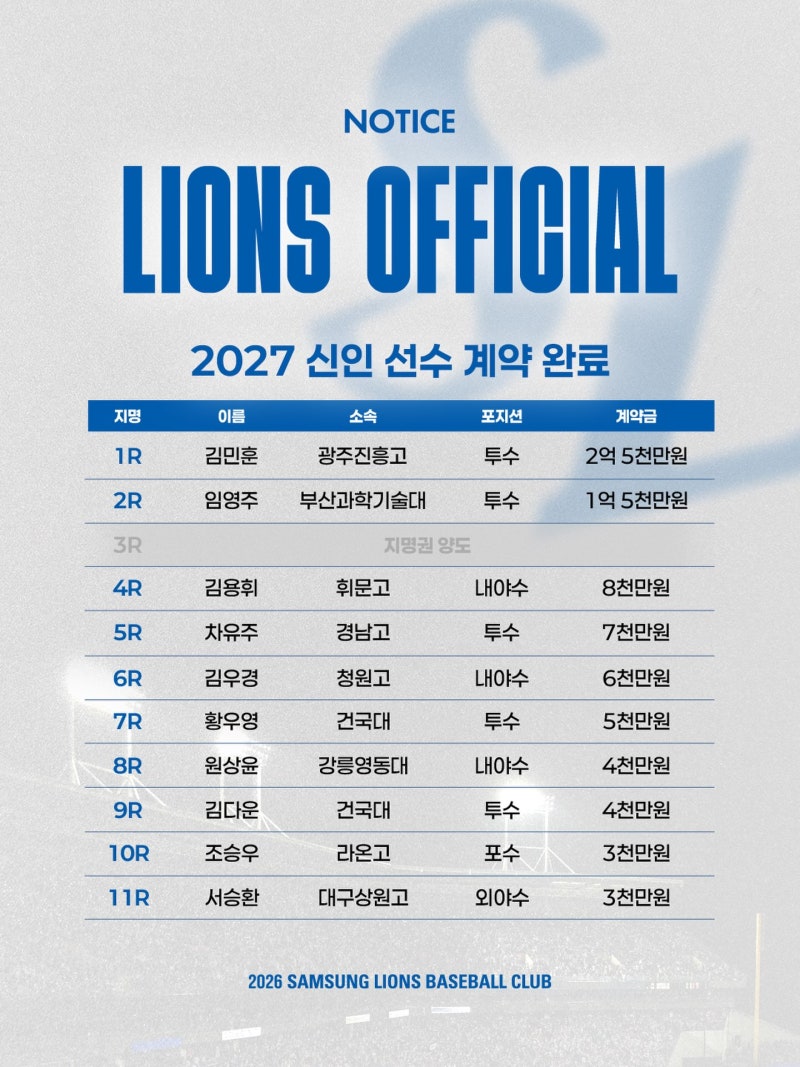 2027 삼성라이온즈 신인 선수 계약 완료 | 투수 김민훈 계약금 2억 5000만 원
