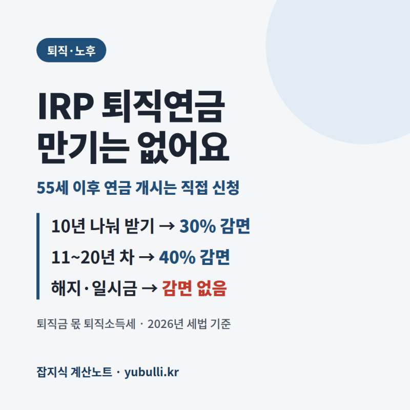 IRP 퇴직연금 만기 없어요, 10년 나눠 받으면 감면은 30%만