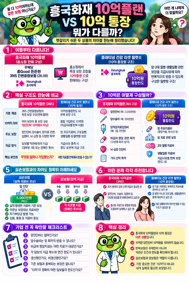 5편｜흥국화재 10억플랜, ‘10억 통장’과 뭐가 다른 걸까? 직접 비교해봤습니다