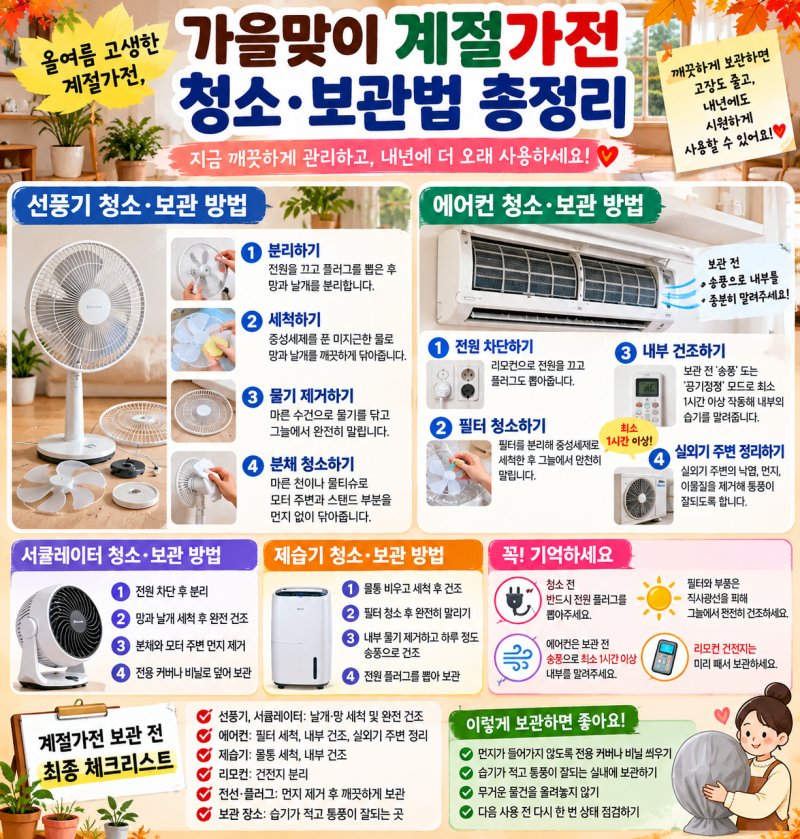 가을맞이 계절가전 청소, 보관법 총정리 선풍기·서큘레이터·에어컨·제습기 가....