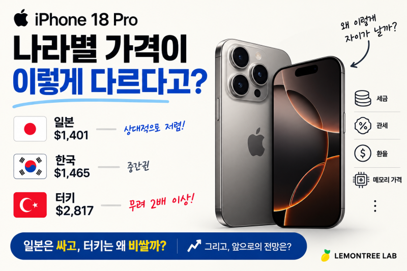 아이폰 18 프로 나라별 가격이 이렇게 다르다고?