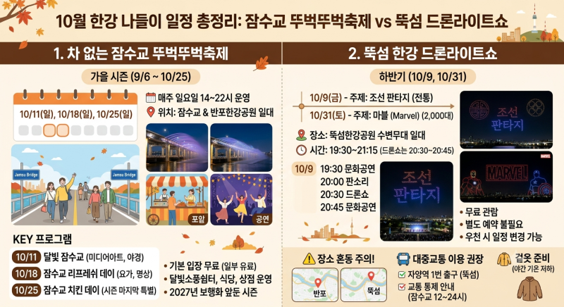 10월 서울 한강 나들이 | 잠수교 뚜벅뚜벅축제·뚝섬 드론라이트쇼 일정 총정리