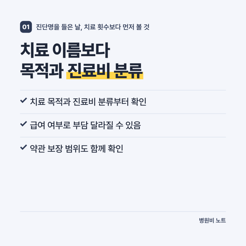 족저근막염 치료비, 체외충격파 횟수와 실비가 갈리는 지점