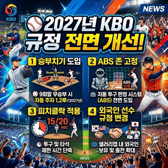 ⚾ KBO 규정 개선｜2027년 승부치기·ABS 존·피치클락·외국인 선수 규정 변경