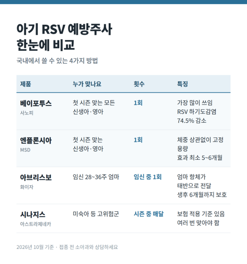 RSV 예방접종 후기 – 분당제생병원에서 맞은 베이포투스, 비용·동시접종까지 총정리