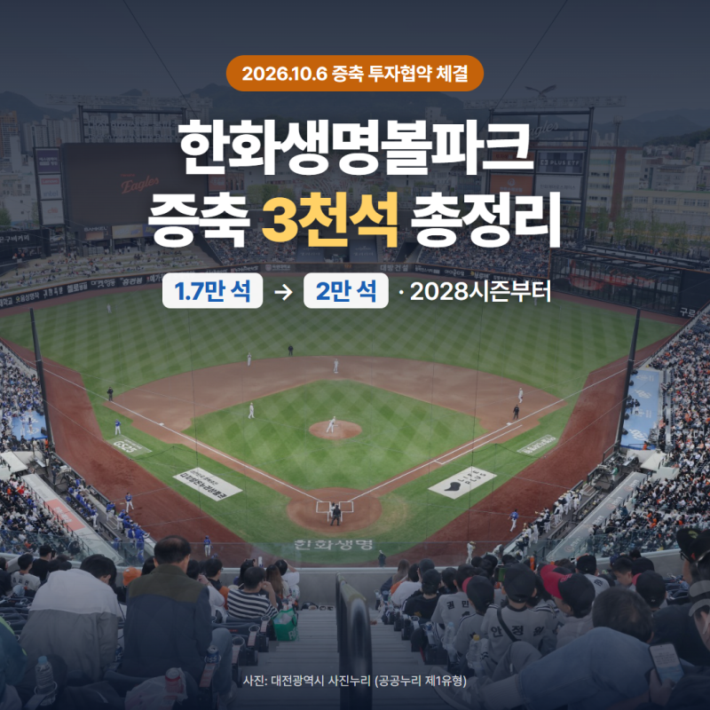 한화이글스 한화생명볼파크 3000석 증축