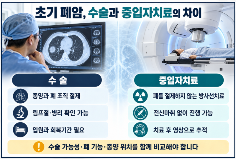 초기 폐암, 수술 대신 중입자치료를 선택할 수 있을까요?