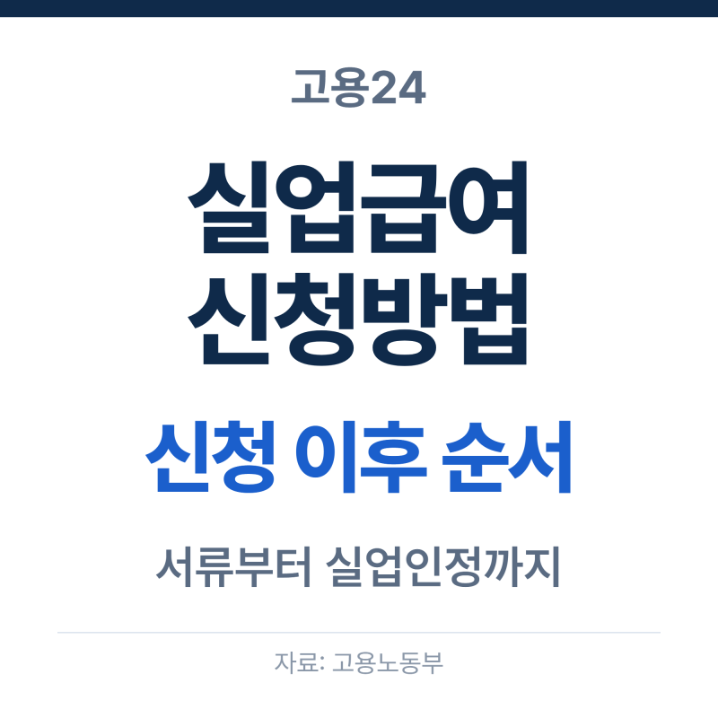 실업급여 신청방법, 고용24 온라인 신청부터 실업인정까지 순서 정리