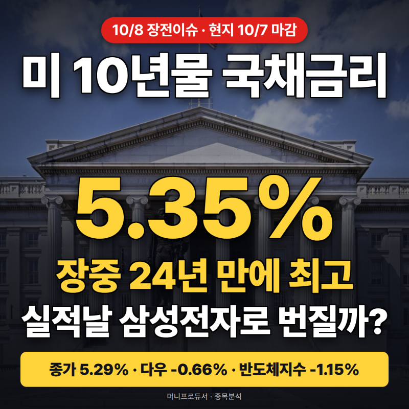미 10년물 5.35%, 24년 만 최고…하필 오늘이 삼성전자 실적발표 부정적으로 작용할까?