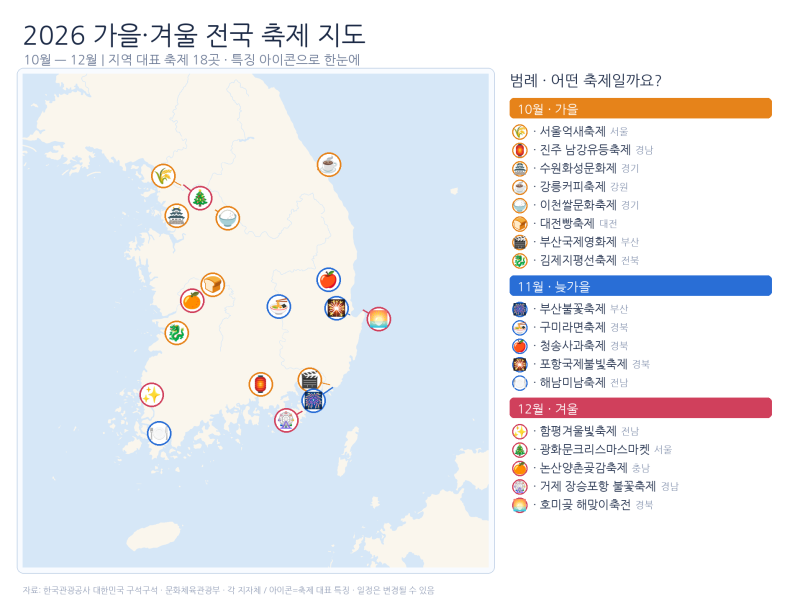 2026 가을·겨울 전국 축제 완전정복 — 10월부터 12월까지, 어디로 떠날까?