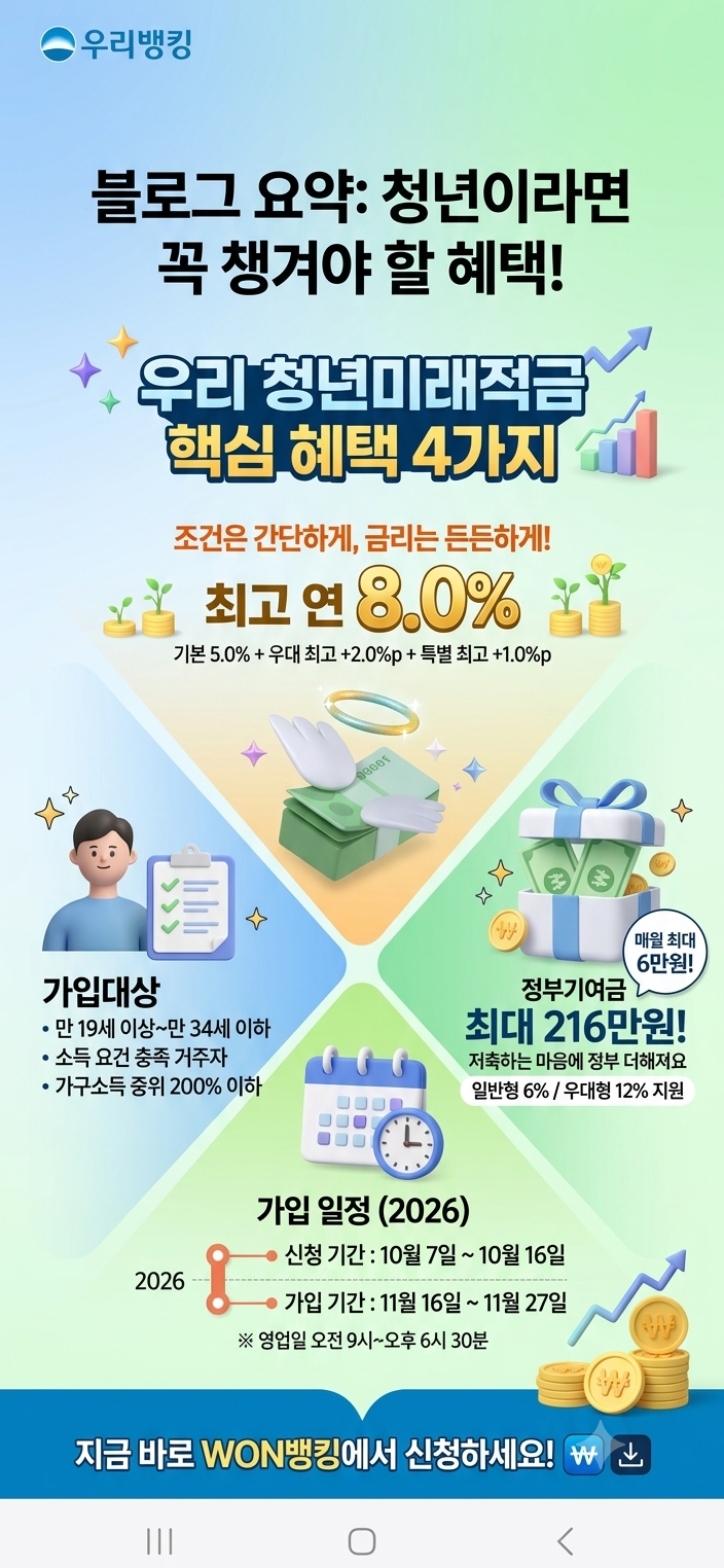 이런 게 있다고? 최고 연 8%에 공짜 돈까지 얹어주는 ‘우리 청년미래적금’ 꼭 가입해야 하....