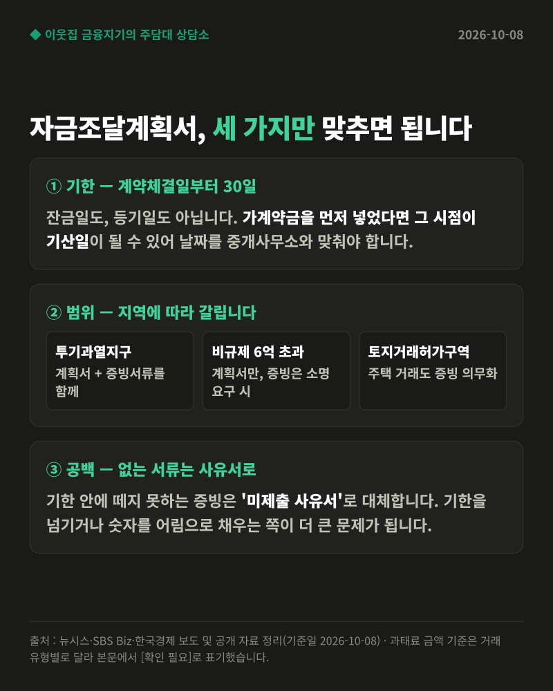 자금조달계획서 증빙서류 30일 — 못 떼는 서류는 사유서로 대체합니다