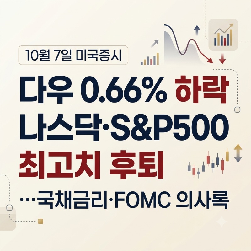 10월 7일 미국증시 다우 0.66% 하락, 나스닥·S&P500 최고치 후퇴…국채금리·FOMC 의사록