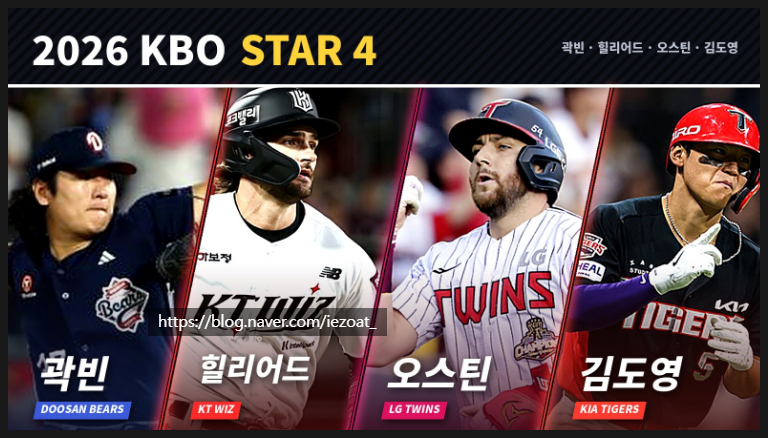 2026 KBO MVP 4파전, 김도영·오스틴·힐리어드·곽빈 기록 비교