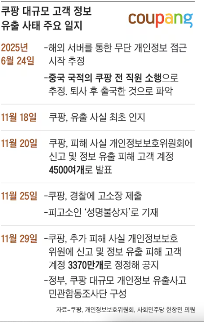 중국인 해커 금융권 은행 해킹 사태! 개인정보 유출 막는 공유기·스마트폰 보안 설정법