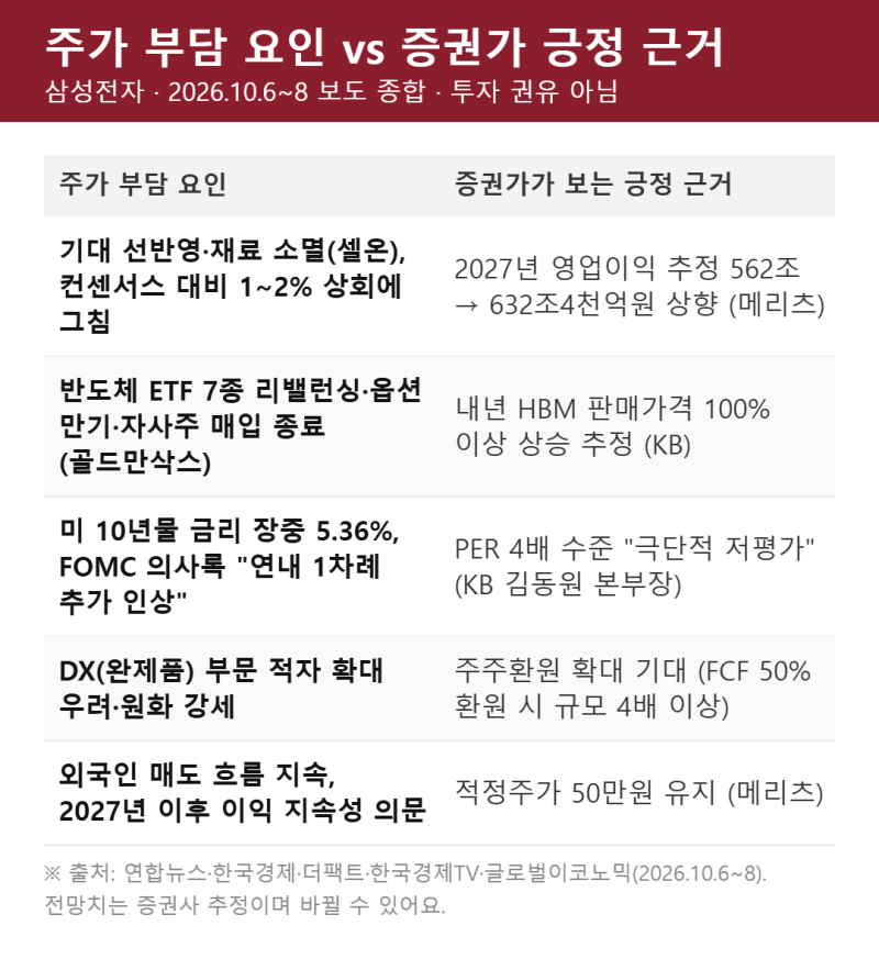 107조 벌었는데 주가는 왜 빠질까? 삼성전자 '실적-주가 엇박자' 이유 4가지