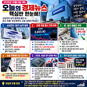 2026년 10월 8일 경제기사 종합삼성전자 실적 발표에 쏠린 눈…코스피·환율·반도체까지 오늘 ....
