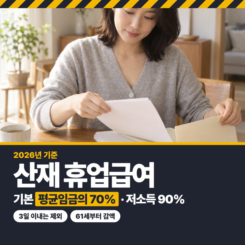 산재 휴업급여 기준, 평균임금의 70%면 끝일까? 저소득은 90%, 61세부터는 줄어요!
