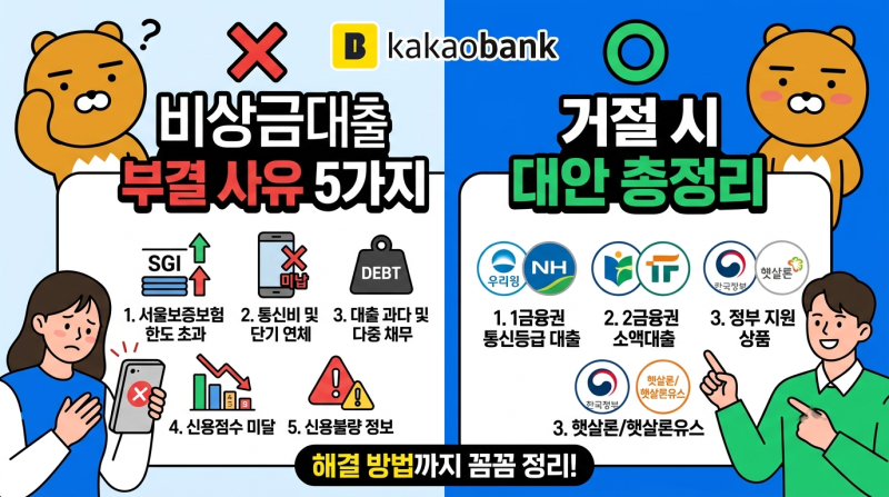 카카오뱅크 비상금대출 부결 시 바로 갈아탈 수 있는 대안 3가지